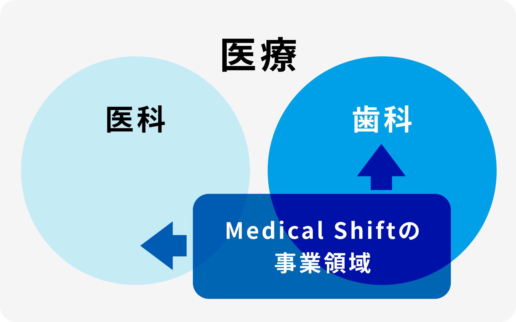 課題解決